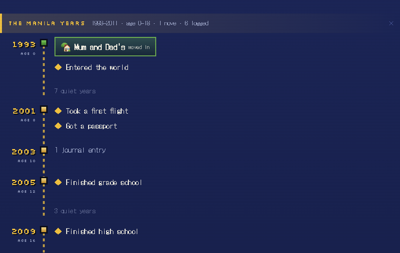 A timeline grouped into named chapters